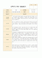 만4_5세 19명  1학기 2학기 24페이지