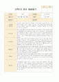 만4_5세 19명  1학기 2학기 36페이지