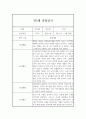 어린이집 만5세반 1년치 관찰기록과 발달평가 (일상,놀이영역 관찰일지) 13페이지