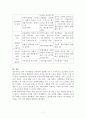 사회복지조사론 7페이지