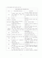 사회복지학 개론 5페이지