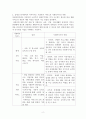 사회복지실천론 4페이지