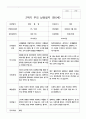 부모 상담일지 2학기 만5세 20명 2페이지