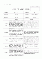 부모 상담일지 2학기 만5세 20명 5페이지
