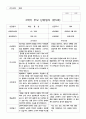 부모 상담일지 2학기 만5세 20명 6페이지