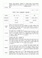 부모 상담일지 2학기 만5세 20명 11페이지