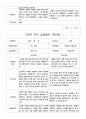 부모 상담일지 2학기 만5세 20명 14페이지