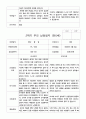 부모 상담일지 2학기 만5세 20명 16페이지