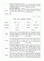 부모 상담일지 2학기 만5세 20명 18페이지