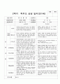 부모상담일지 2학기 만 1세 7명 3페이지