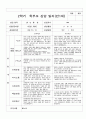 부모상담일지 2학기 만 1세 7명 5페이지