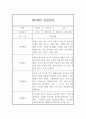 어린이집 1년 (3월~2월) 만0세 관찰일지 및 1년 발달평가 5명 20page 13페이지
