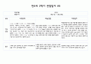 만4세 2학기 관찰일지 및 유아별 발달평가 기록 10명 20Page 10페이지