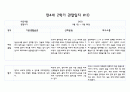 만4세 2학기 관찰일지 및 유아별 발달평가 기록 10명 20Page 19페이지