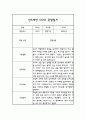 만5세 관찰일지 및 평가 및 해석 (10명 20페이지 관찰일지) 9페이지