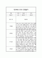 만5세 관찰일지 및 평가 및 해석 (10명 20페이지 관찰일지) 15페이지