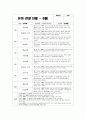 관찰일지 만3세 1학기 (평가제,평가인증) : 어린이집 평가제/ 평가인증 1학기 관찰일지 - 유아관찰일지 + 총평 (어린이집 관찰일지 유치원관찰일지 유아관찰일지 평가인증관찰일지) 어린이집 평가제/ 평가인증 1학기 관찰일지 2페이지