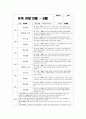 관찰일지 만3세 1학기 (평가제,평가인증) : 어린이집 평가제/ 평가인증 1학기 관찰일지 - 유아관찰일지 + 총평 (어린이집 관찰일지 유치원관찰일지 유아관찰일지 평가인증관찰일지) 어린이집 평가제/ 평가인증 1학기 관찰일지 3페이지