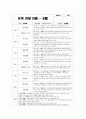 관찰일지 만3세 1학기 (평가제,평가인증) : 어린이집 평가제/ 평가인증 1학기 관찰일지 - 유아관찰일지 + 총평 (어린이집 관찰일지 유치원관찰일지 유아관찰일지 평가인증관찰일지) 어린이집 평가제/ 평가인증 1학기 관찰일지 5페이지