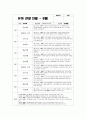관찰일지 만3세 1학기 (평가제,평가인증) : 어린이집 평가제/ 평가인증 1학기 관찰일지 - 유아관찰일지 + 총평 (어린이집 관찰일지 유치원관찰일지 유아관찰일지 평가인증관찰일지) 어린이집 평가제/ 평가인증 1학기 관찰일지 6페이지