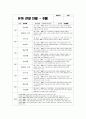 관찰일지 만3세 1학기 (평가제,평가인증) : 어린이집 평가제/ 평가인증 1학기 관찰일지 - 유아관찰일지 + 총평 (어린이집 관찰일지 유치원관찰일지 유아관찰일지 평가인증관찰일지) 어린이집 평가제/ 평가인증 1학기 관찰일지 7페이지