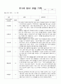 어린이집 만1세 영아 관찰 기록 6 2페이지