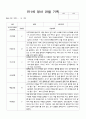 어린이집 만1세 영아 관찰 기록 6 4페이지