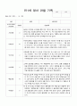 어린이집 만1세 영아 관찰 기록 12월~2월 7 2페이지