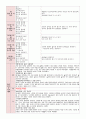 10월 보육일지 만 5세 1주-4주 가을과 자연 2페이지