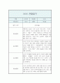 만2세 2학기 관찰일지 (관찰내용+발달평가) - 일상생활,놀이활동 관찰일지 3페이지