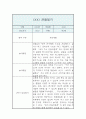 만2세 2학기 관찰일지 (관찰내용+발달평가) - 일상생활,놀이활동 관찰일지 6페이지