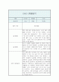 만2세 2학기 관찰일지 (관찰내용+발달평가) - 일상생활,놀이활동 관찰일지 10페이지