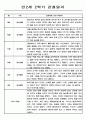 어린이집 만2세 1년 1학기,2학기 관찰기록일지 (놀이와 일상 관찰일지 및 총평) 10페이지