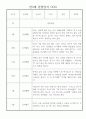 만3세반 2학기 일상생활,놀이활동 관찰일지 10명 4페이지