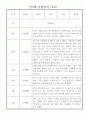 만3세반 2학기 일상생활,놀이활동 관찰일지 10명 5페이지