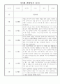 만3세반 2학기 일상생활,놀이활동 관찰일지 10명 6페이지