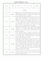 만3세반 2학기 일상생활,놀이활동 관찰일지 10명 7페이지