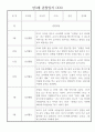 만3세반 2학기 일상생활,놀이활동 관찰일지 10명 8페이지