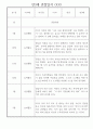 만3세반 2학기 일상생활,놀이활동 관찰일지 10명 9페이지