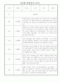 만3세반 2학기 일상생활,놀이활동 관찰일지 10명 10페이지