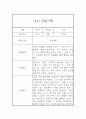 만5세 유아 1년 관찰일지 (관찰내용+발달평가) - 놀이활동,일상생활 14페이지