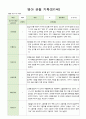 영아 관찰 기록 만1세 6명  9월-11월 1페이지