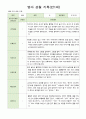 영아 관찰 기록 만1세 6명  9월-11월 3페이지