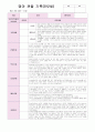 영아 관찰 기록(9~11월) 만2세 7 1페이지