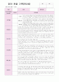 영아 관찰 기록(9~11월) 만2세 7 2페이지