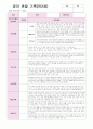 영아 관찰 기록(9~11월) 만2세 7 4페이지