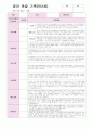 영아 관찰 기록(9~11월) 만2세 7 5페이지