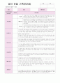 영아 관찰 기록(9~11월) 만2세 7 6페이지