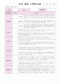 영아 관찰 기록(9~11월) 만2세 7 7페이지