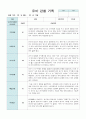 유아 관찰 기록만4세 9월-11월 15 6페이지